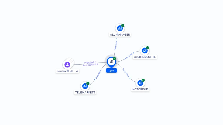 Cartographie gratuite de 3W