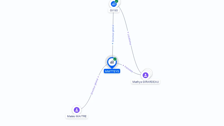 Cartographie gratuite de MMTEYS