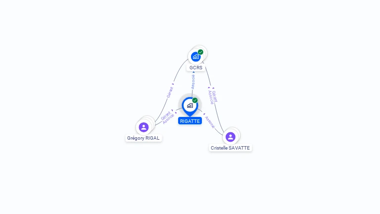 Cartographie gratuite de RIGATTE