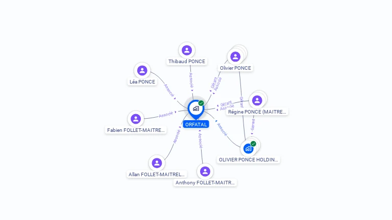 Cartographie gratuite d'ORFATAL