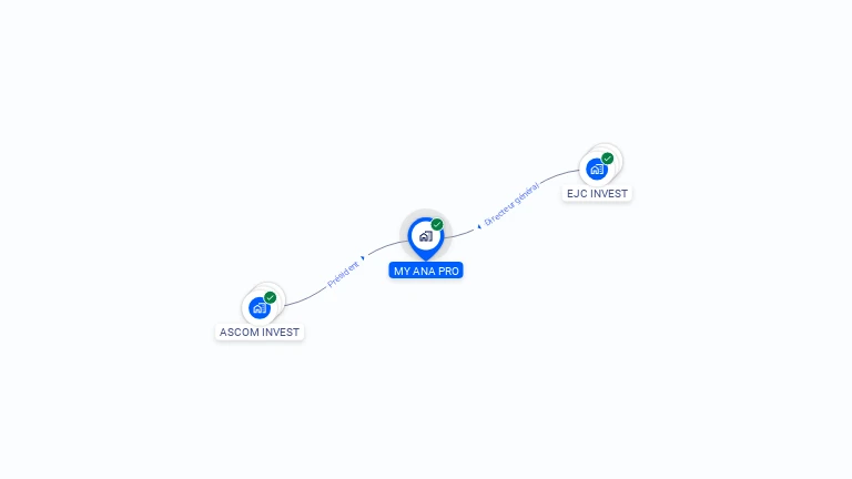 Cartographie gratuite de MY ANA PRO