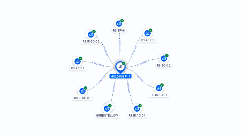 Cartographie gratuite de HOLDING FI 4