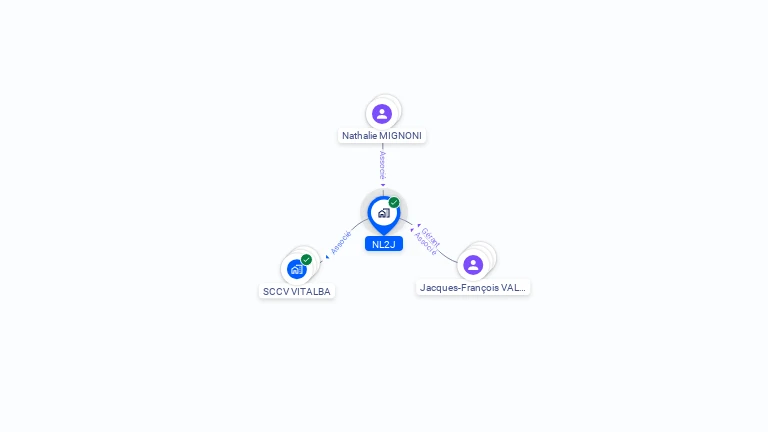 Cartographie gratuite de NL2J