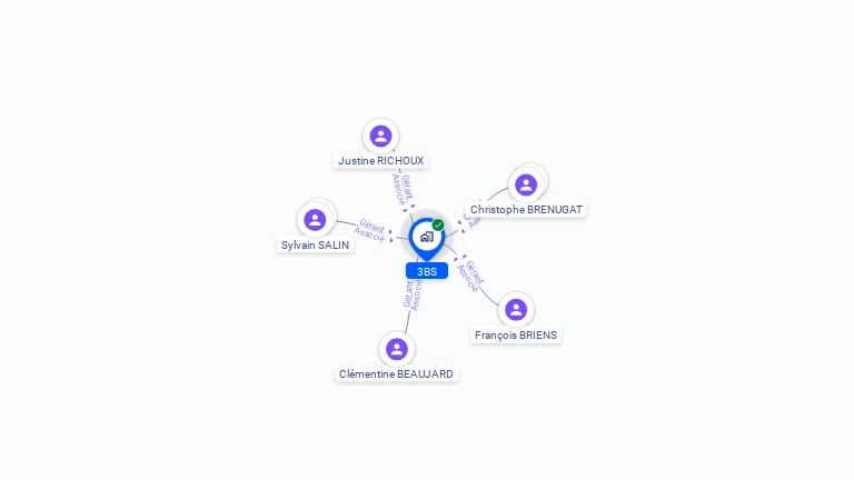 Cartographie gratuite de 3BS