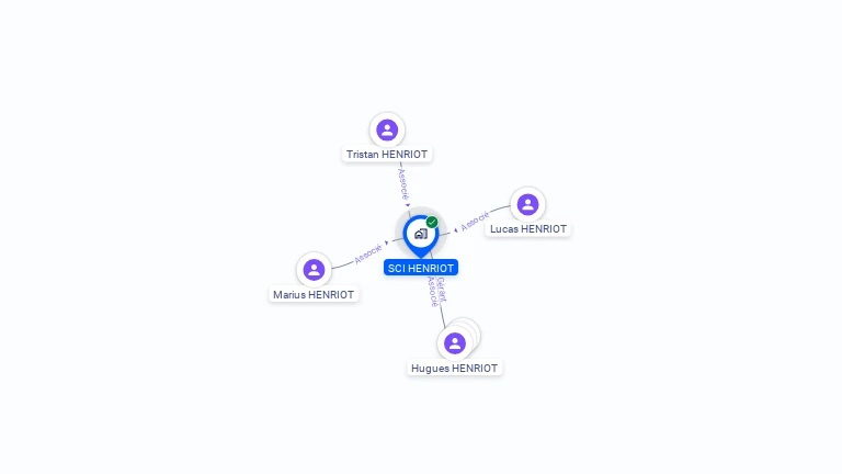 Cartographie gratuite de SCI HENRIOT