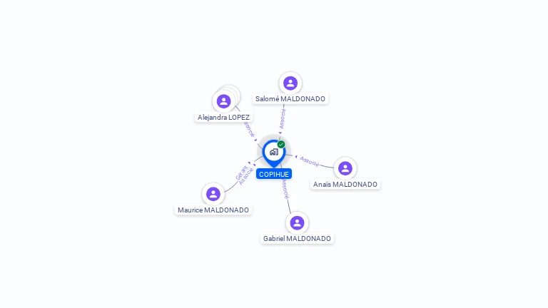 Cartographie gratuite de COPIHUE