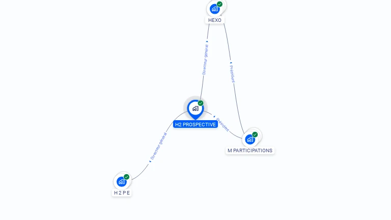 Cartographie gratuite de H2 PROSPECTIVE