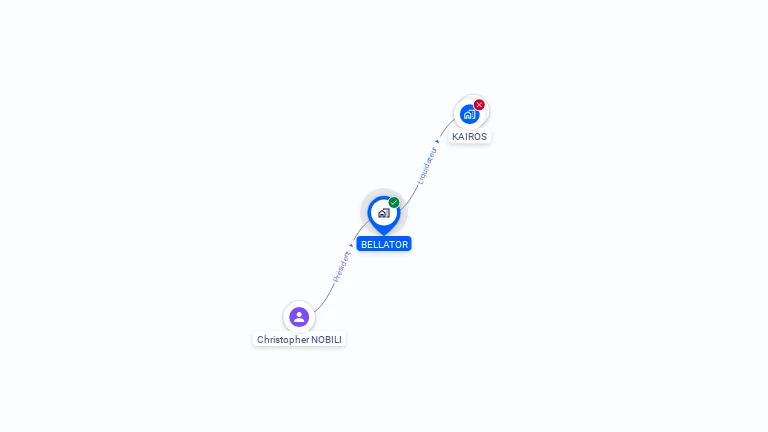 Cartographie gratuite de BELLATOR