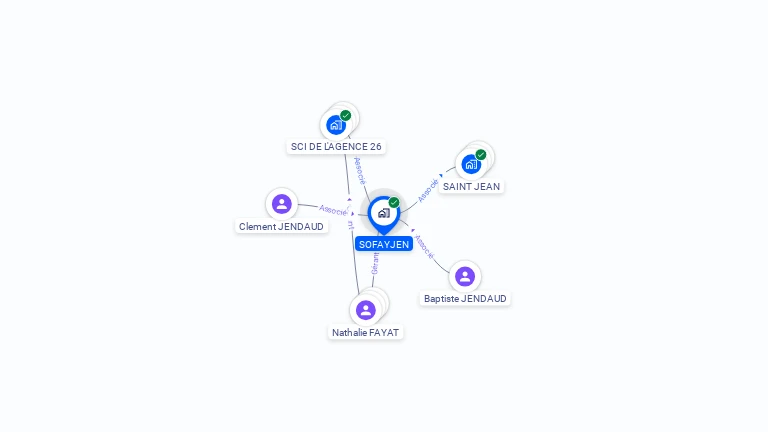 Cartographie gratuite de SOFAYJEN