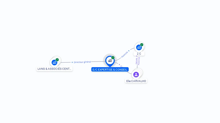 Cartographie gratuite d'E/C EXPERTISE & CONSEIL