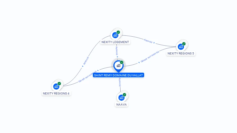 Cartographie gratuite de SAINT REMY DOMAINE DU VALLAT