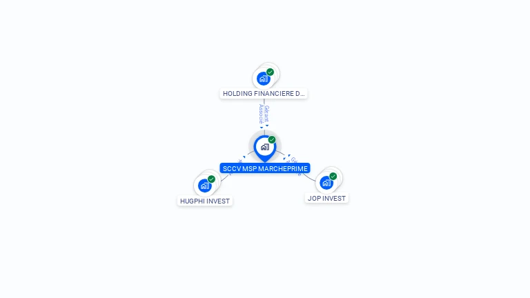 Cartographie gratuite de SCCV MSP MARCHEPRIME