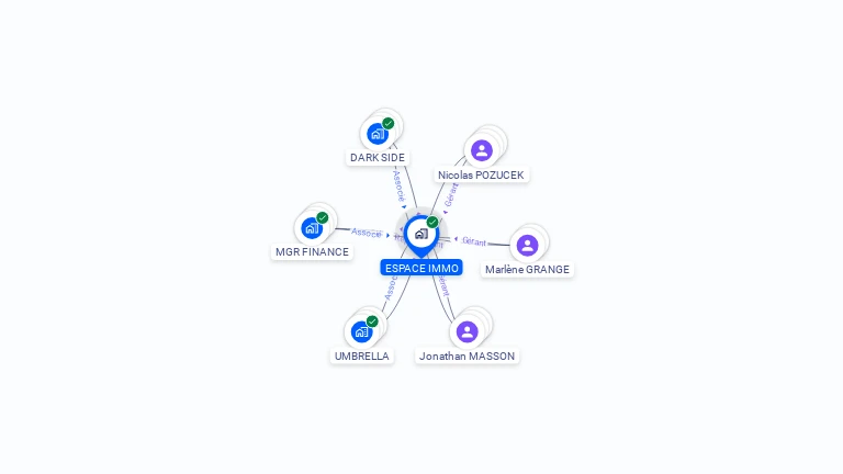 Cartographie gratuite d'ESPACE IMMO