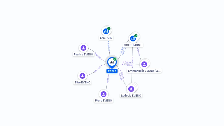 Cartographie gratuite de PEPLE
