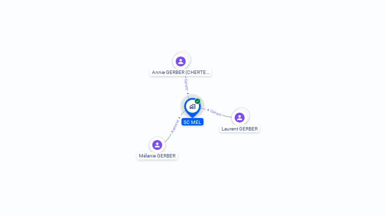 Cartographie gratuite de SC MEL