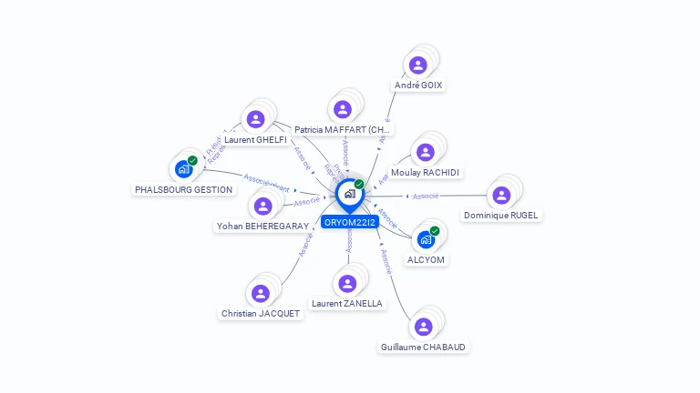 Cartographie gratuite d'ORYOM22I2