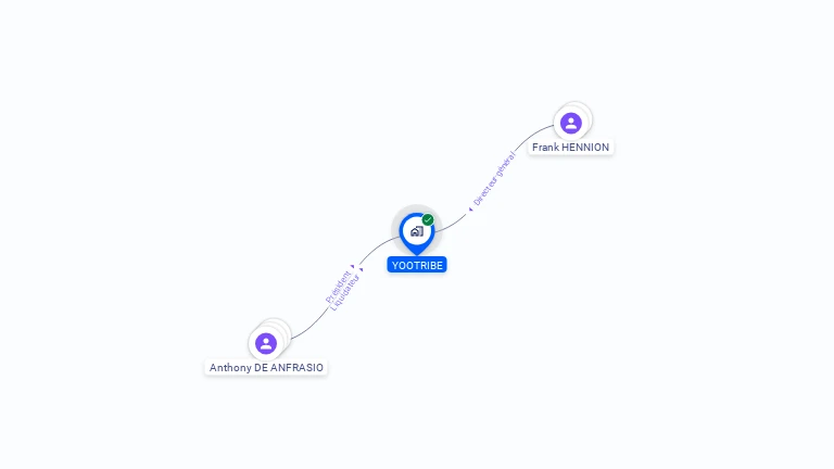 Cartographie gratuite d'YOOTRIBE