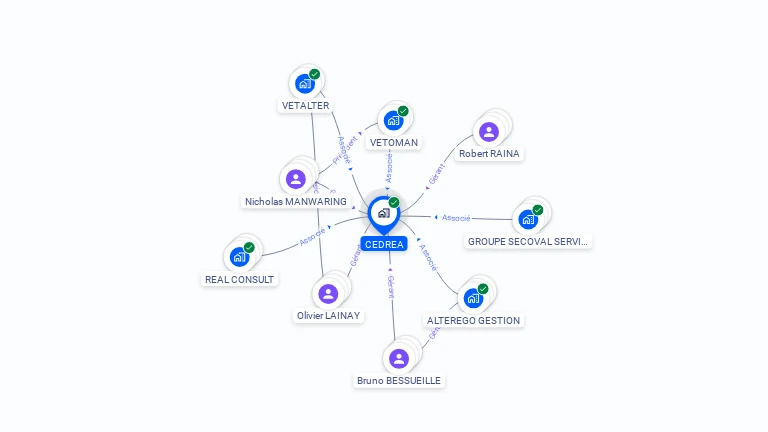 Cartographie gratuite de CEDREA
