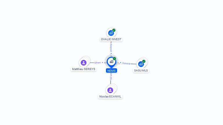 Cartographie gratuite de NEMS