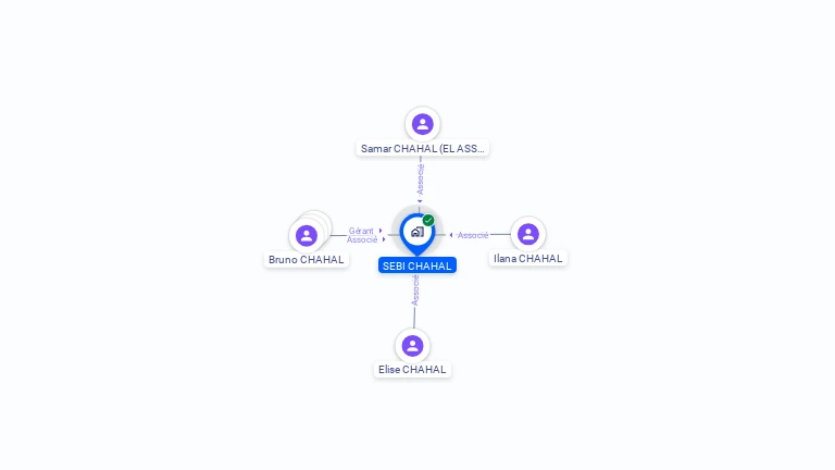 Cartographie gratuite de SEBI CHAHAL