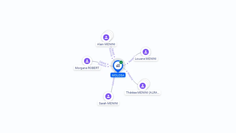 Cartographie gratuite de MOLOSA