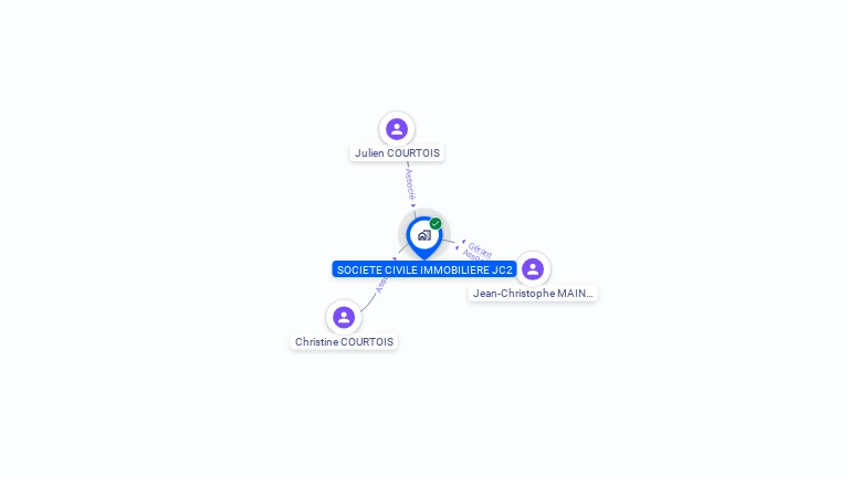 Cartographie gratuite de SOCIETE CIVILE IMMOBILIERE JC2