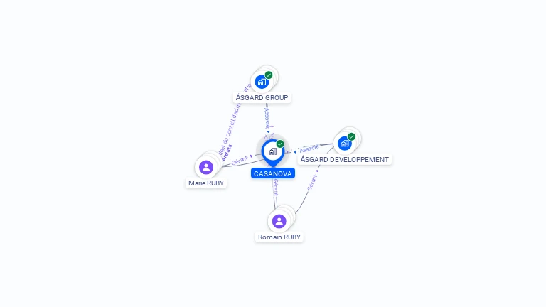 Cartographie gratuite de CASANOVA