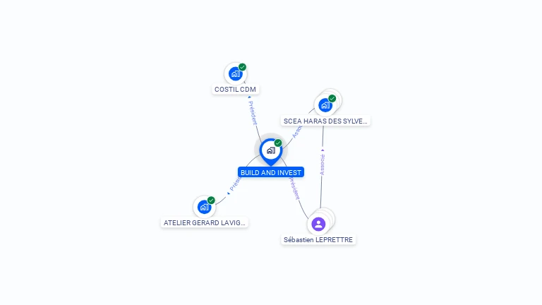 Cartographie gratuite de BUILD AND INVEST