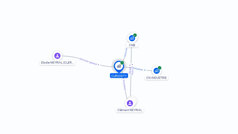 Cartographie gratuite de CURIOSITY