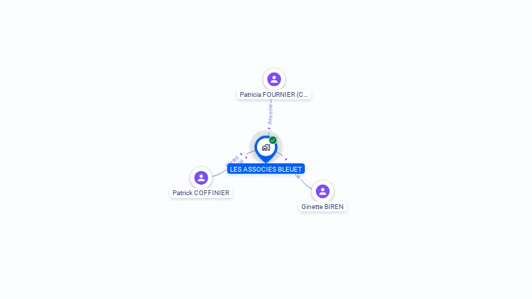Cartographie gratuite de LES ASSOCIES BLEUET
