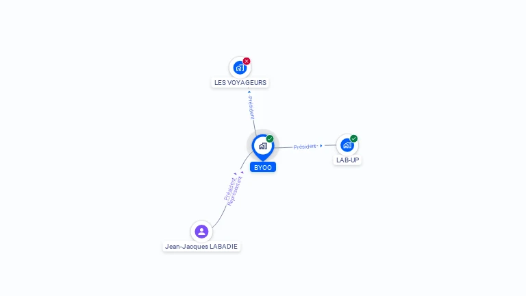 Cartographie gratuite de BYOO