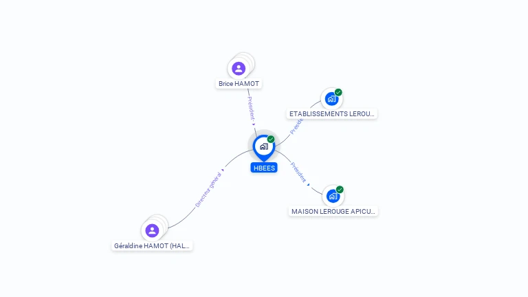 Cartographie gratuite de HBEES