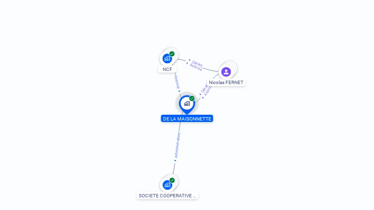 Cartographie gratuite de DE LA MAISONNETTE