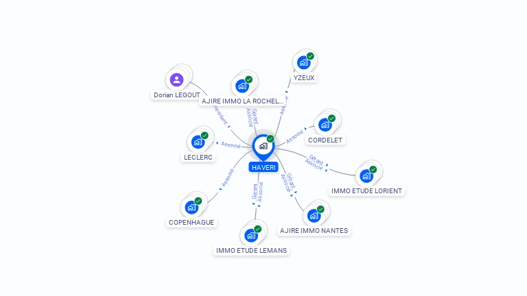 Cartographie gratuite de HAVERI
