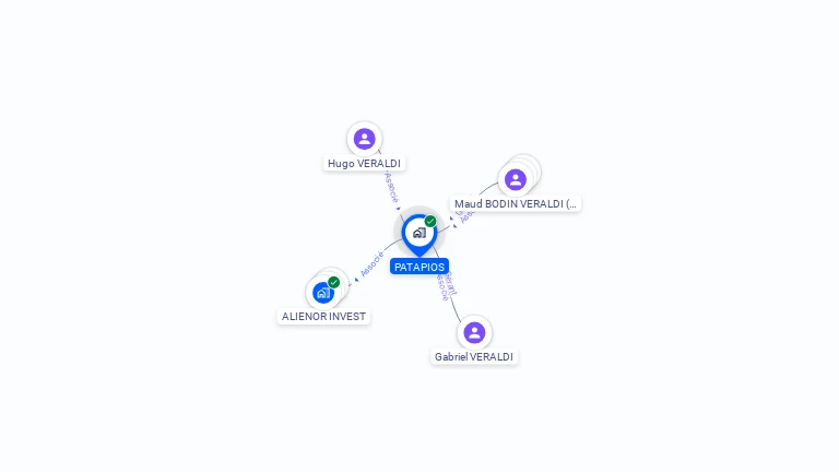 Cartographie gratuite de PATAPIOS