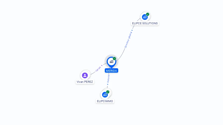 Cartographie gratuite de MERIDA