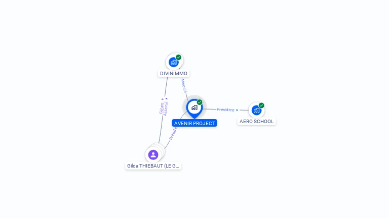 Cartographie gratuite d'AVENIR PROJECT