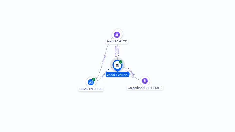 Cartographie gratuite de BAAN TON MAI