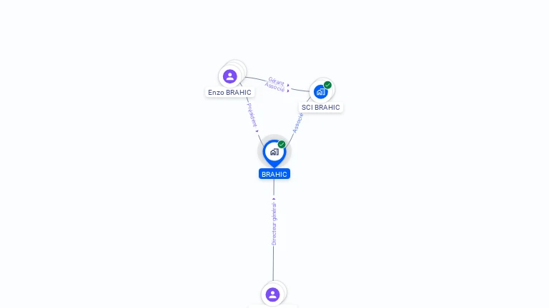 Cartographie gratuite de BRAHIC