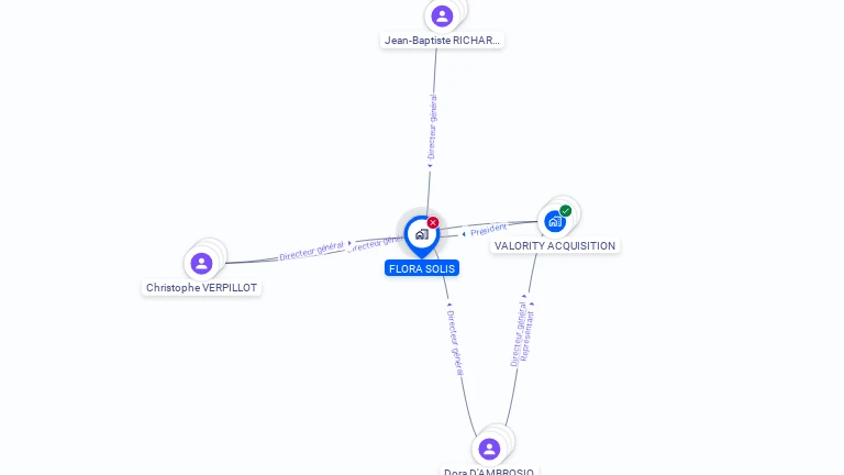 Cartographie gratuite de FLORA SOLIS