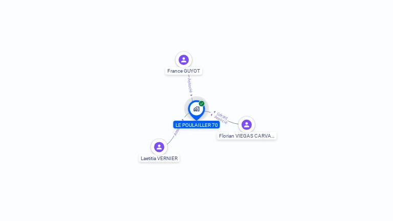 Cartographie gratuite de LE POULAILLER 70