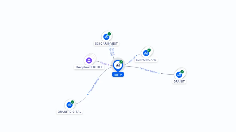 Cartographie gratuite de BBTP