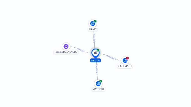 Cartographie gratuite de DELAFI