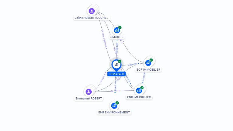 Cartographie gratuite de CEMAPAJE