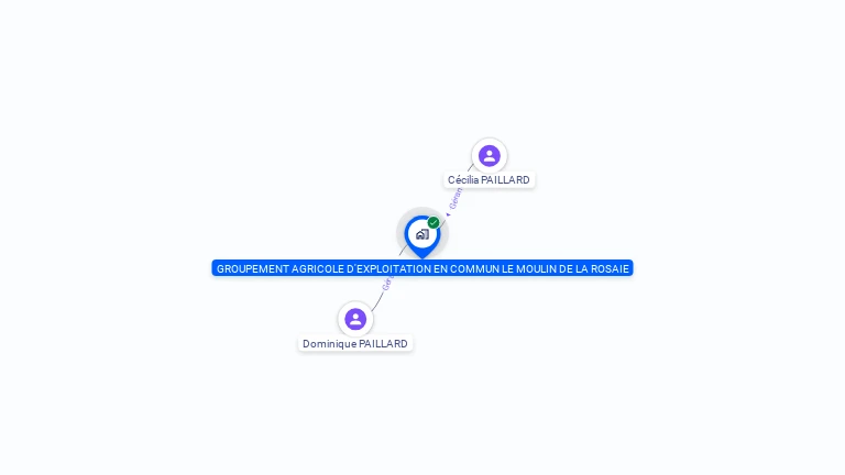 Cartographie gratuite de GROUPEMENT AGRICOLE D'EXPLOITATION EN COMMUN LE MOULIN DE LA ROSAIE