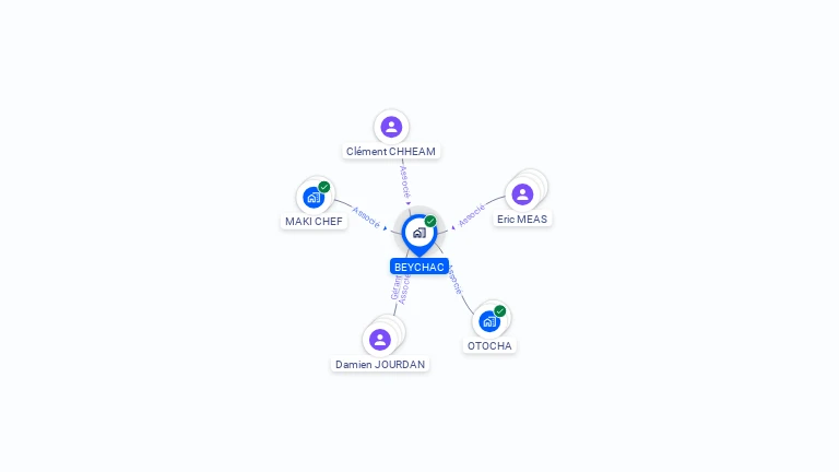 Cartographie gratuite de BEYCHAC