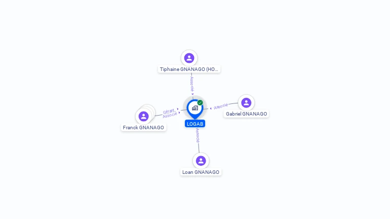 Cartographie gratuite de LOGAB