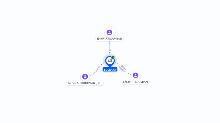Cartographie gratuite de BOLEART