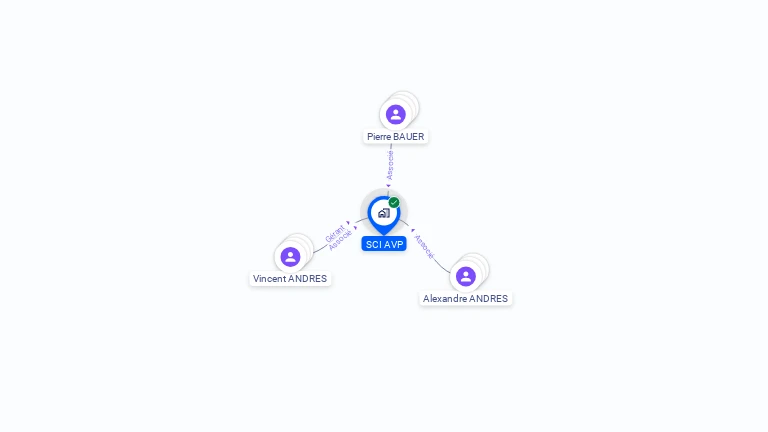 Cartographie gratuite de SCI AVP