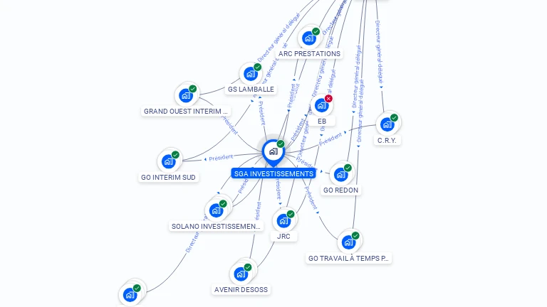 Cartographie gratuite de SGA INVESTISSEMENTS